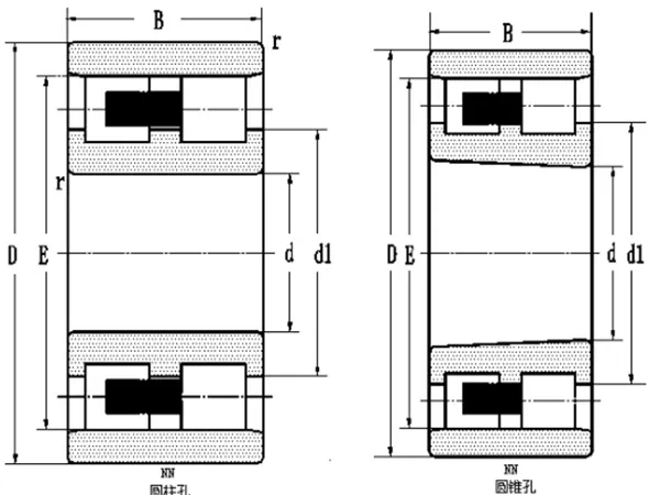雙列圓柱滾子軸承