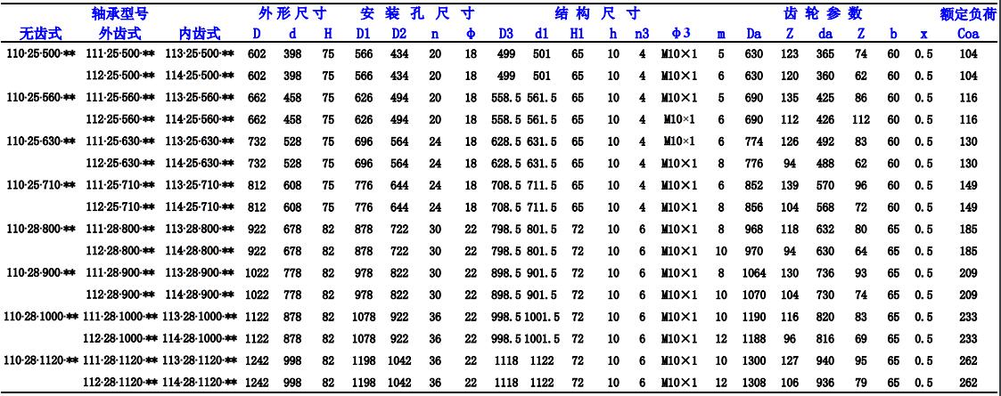 回轉支承軸承規格型号選擇表