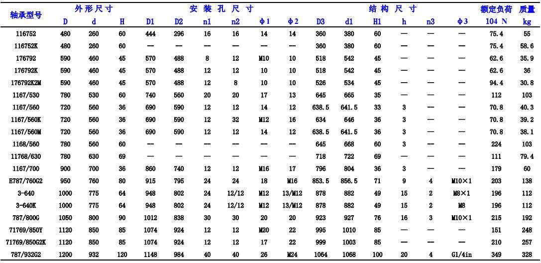 四点接触球转盘轴承型号查询表